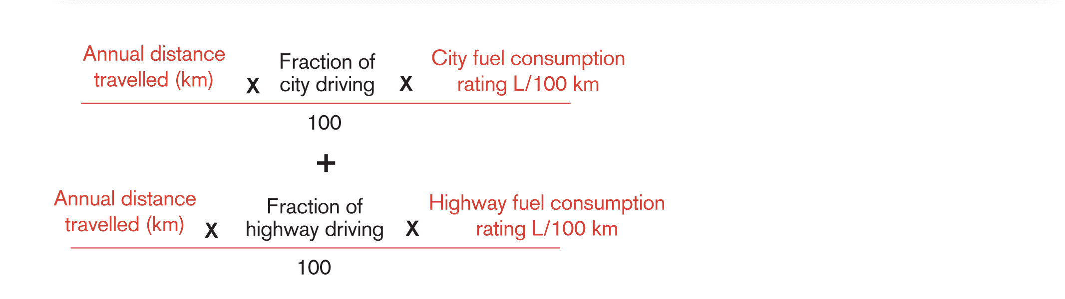 how much fuel will your car consume B image